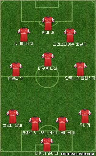 Arsenal Formation 2012