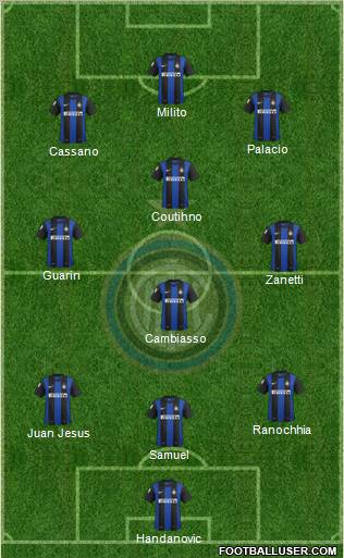 F.C. Internazionale Formation 2012