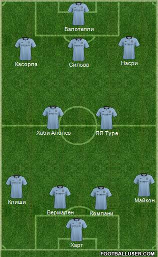 Manchester City Formation 2012