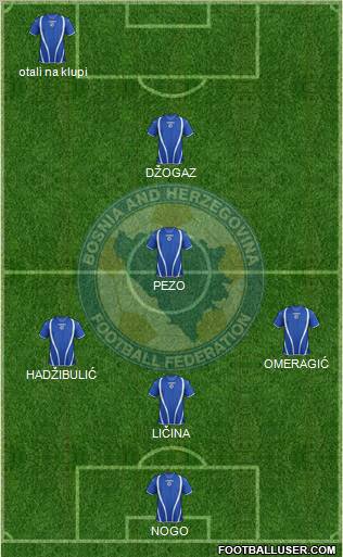 Bosnia and Herzegovina Formation 2012