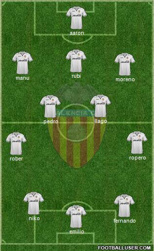Valencia C.F., S.A.D. Formation 2012