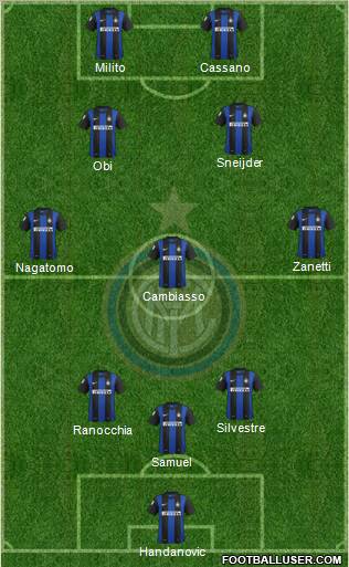F.C. Internazionale Formation 2012