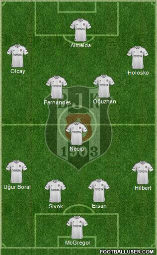 Besiktas JK Formation 2012