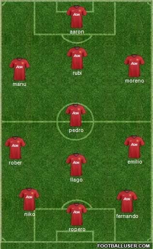 Manchester United Formation 2012