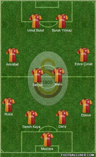 Galatasaray SK Formation 2012