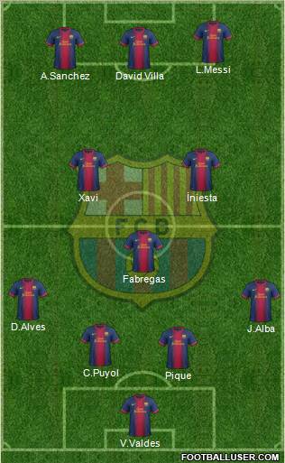 F.C. Barcelona Formation 2012