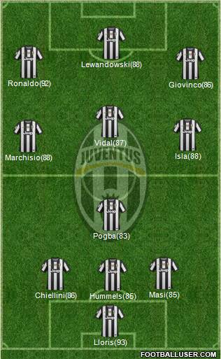Juventus Formation 2012
