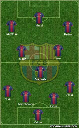 F.C. Barcelona Formation 2012