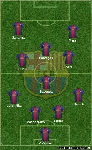 F.C. Barcelona Formation 2012