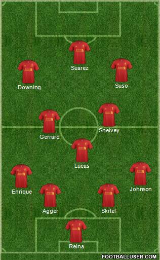 Liverpool Formation 2012