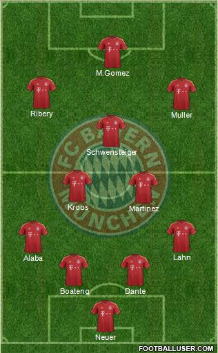 FC Bayern München Formation 2012