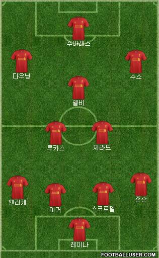 Liverpool Formation 2012