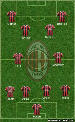 A.C. Milan Formation 2012