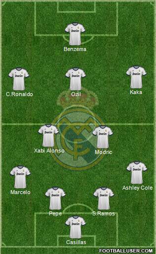 R. Madrid Castilla Formation 2012