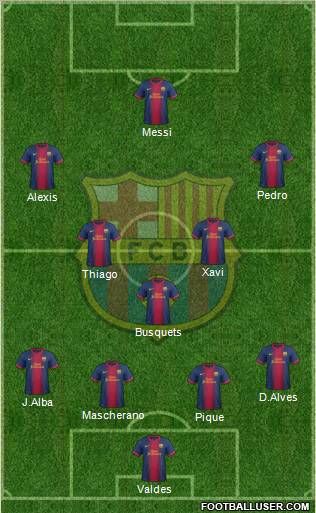 F.C. Barcelona Formation 2012