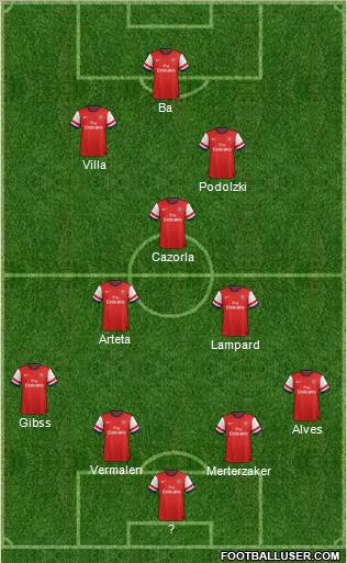 Arsenal Formation 2012