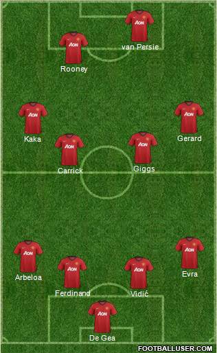 Manchester United Formation 2012