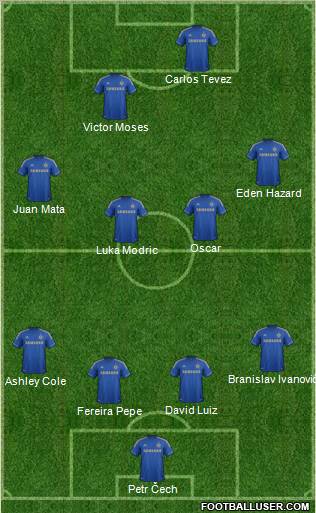 Chelsea Formation 2012