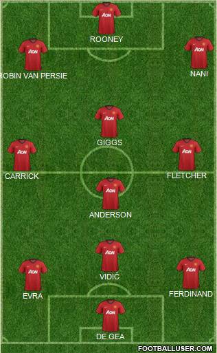 Manchester United Formation 2012