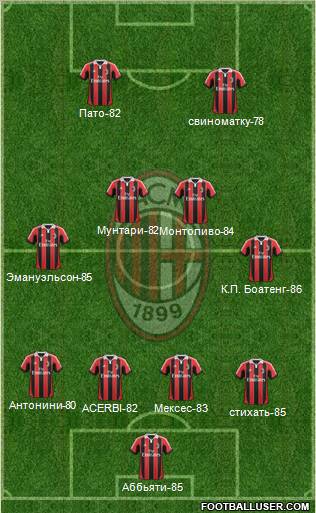 A.C. Milan Formation 2012