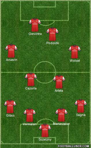 Arsenal Formation 2012