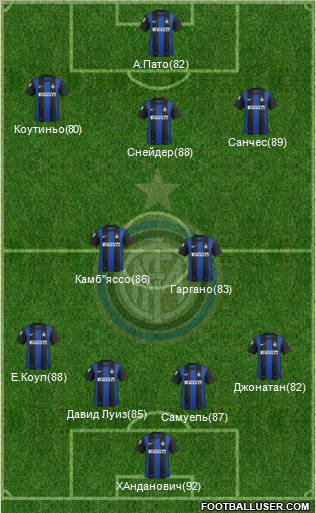 F.C. Internazionale Formation 2012