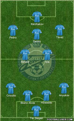 Zenit St. Petersburg Formation 2012