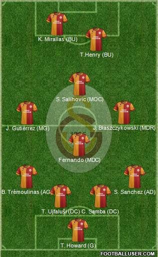 Galatasaray SK Formation 2012