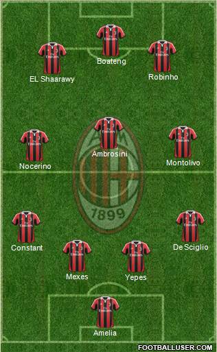 A.C. Milan Formation 2012