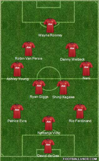 Manchester United Formation 2012
