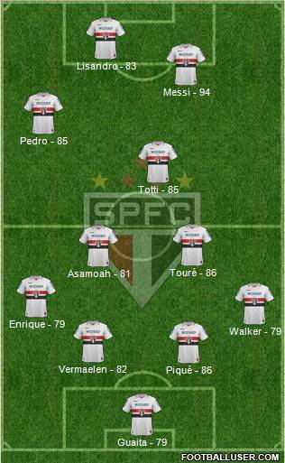 São Paulo FC Formation 2012