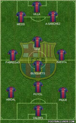 F.C. Barcelona Formation 2012