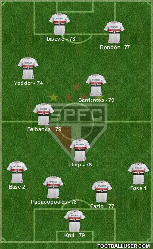 São Paulo FC Formation 2012