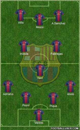 F.C. Barcelona Formation 2012