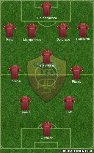AS Roma Formation 2012