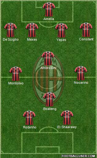 A.C. Milan Formation 2012