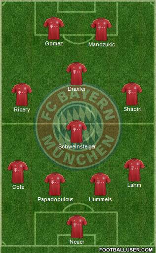 FC Bayern München Formation 2012