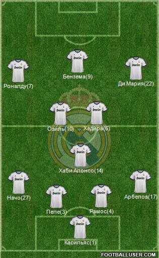 Real Madrid C.F. Formation 2012