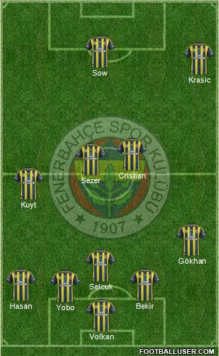 Fenerbahçe SK Formation 2012