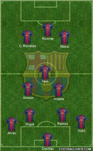 F.C. Barcelona Formation 2012