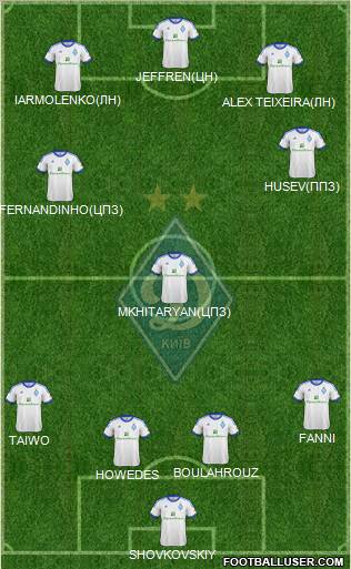 Dinamo Kiev Formation 2012