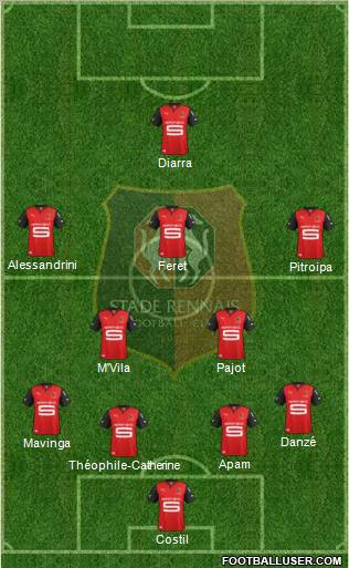 Stade Rennais Football Club Formation 2012