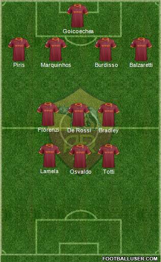 AS Roma Formation 2012
