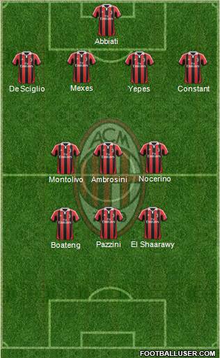 A.C. Milan Formation 2012
