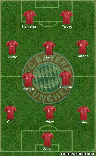 FC Bayern München Formation 2012