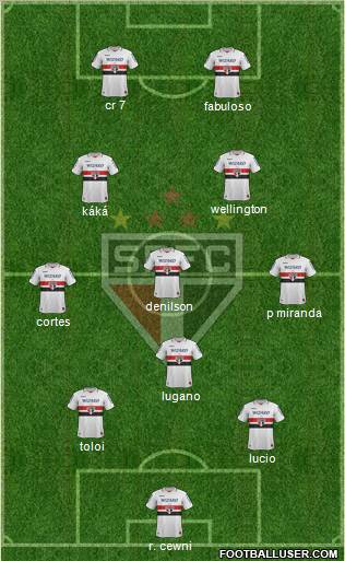São Paulo FC Formation 2012