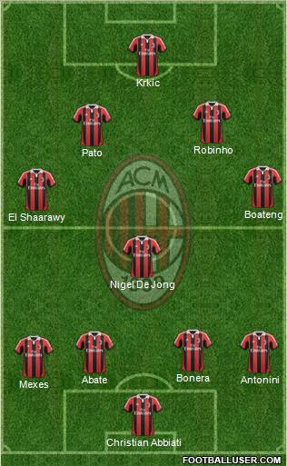A.C. Milan Formation 2012
