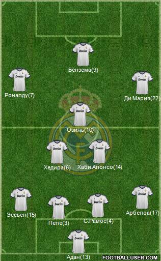 Real Madrid C.F. Formation 2012