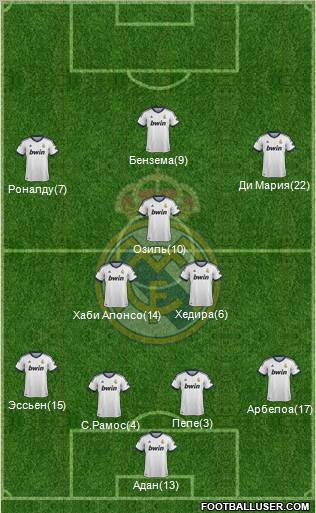 Real Madrid C.F. Formation 2012