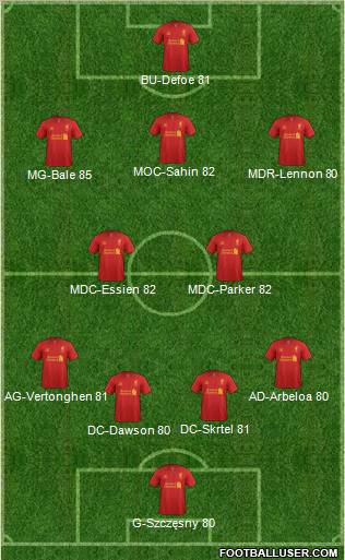 Liverpool Formation 2012